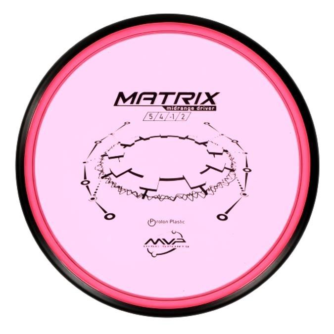 MVP Matrix