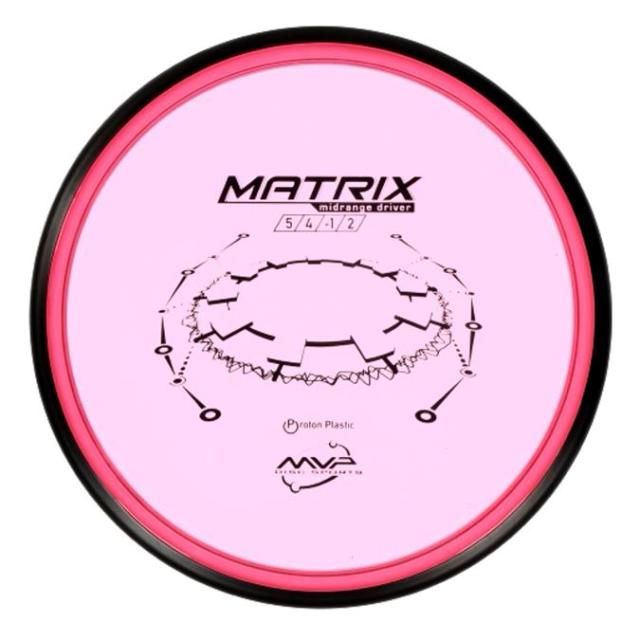 MVP Matrix